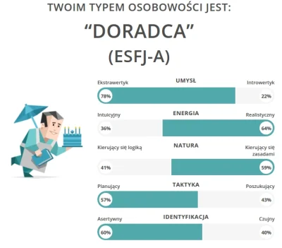 jupino - #16personalities

W ogóle nie zgadza się to z rzeczywistością