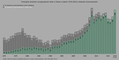 P.....o - @Odyseusz9000: Szok i niedowierzanie Polska dzięki przystąpieniu do najwięk...