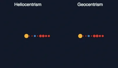 LostHighway - #heheszki #kosmos Świat heliocentryczny vs geocentryczney