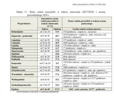 szklo-na-warsztacie - @nunu85 okej. Głupot.
Skłoniło mnie to do zapoznania statystyk ...