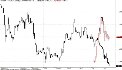 WOWOW - Znak nowych czasów. Spółka #XTB (broker FOREX) 1,6 mld zł jest na giełdzie wa...