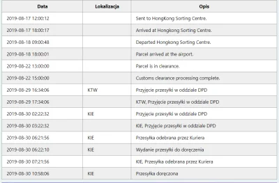 Dushyy - Ja dzisiaj dostałem swoją paczkę, zamawiane 13.08, priority line dpd.