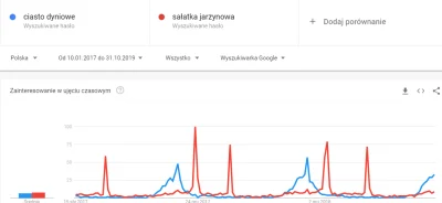 Perkotka - Nie zawiodłam się #gotowanie #halloween #swieta #googletrends