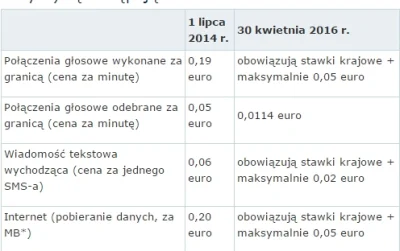 mrgallar - @murarz13: nie, cały czas nie zniesli oplat za roaming. Planowany termin t...