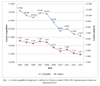 voxjoy - Tutaj w trochę szerszym ujęciu za lata 2004-2013 na podstawie raportu ze str...