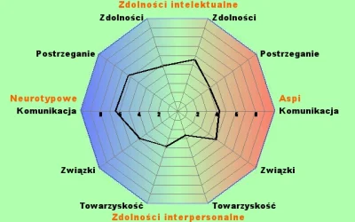 Thilers - Jaka diagnoza doktorze (⌐ ͡■ ͜ʖ ͡■)?