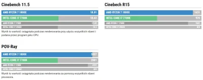 Khaine - @Jestem_Tutaj: 

 nie mają mocy obliczeniowej i tylko oddają ciepło, to są ...