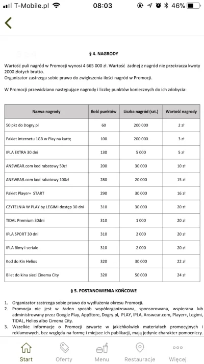 PepeXD - @valarr: najśmieszniejsze, ze w regulaminie kod na 50 zł jest wart wg nich 1...