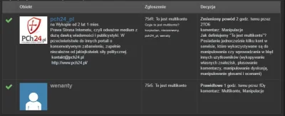 R.....r - Czyli się potwierdziło - portal @pch24_pl UŻYWA multikont do wykopywania tr...