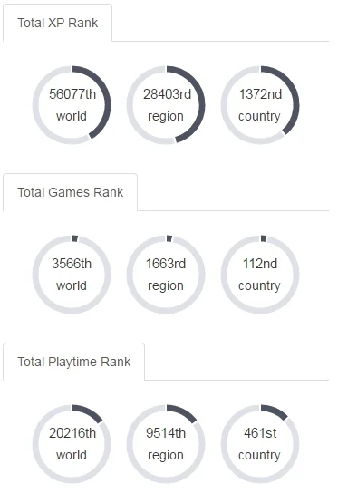 Raffael - @blogger: Hmm, chyba jednak nie bo spojrzałem na XP Rank: