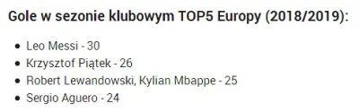 4pietrowydrapaczchmur - I kto jest teraz najlepszym polskim piłkarzem?
#pilkanozna #...