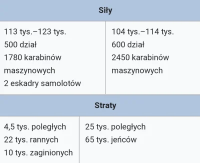 grzesiek23Gda - Sukcesów Polskiej Armii wcale nie trzeba szukać aż w czasach Husarii....