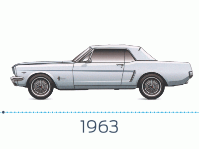 F.....x - #gif #ford #samochody #technologia Ford Mustang