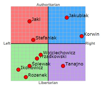 OnlyMirko - Krysia jest poza skalą
#debata #politicalcompass @JanuszSportu