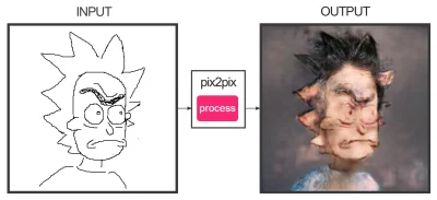 c.....o - Rick nawet wyszedł