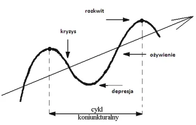 Generau-armii-progresywnej - @m00n: Tak, przedłużało się ożywienie, a faza prosperity...