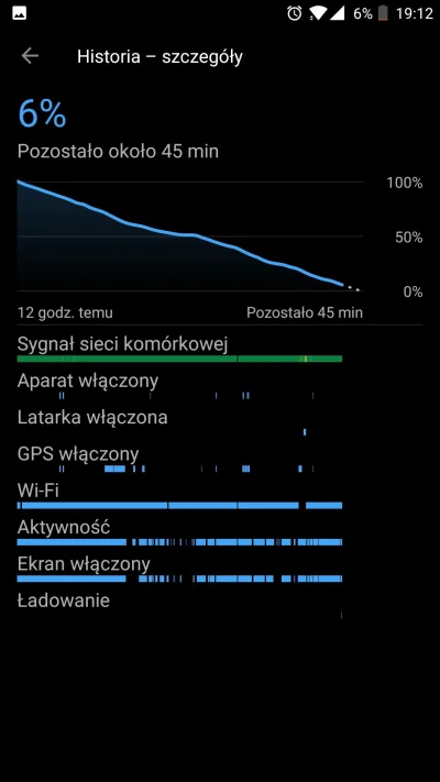 Warrtain - Tak bateria trzyma w #oneplus5, cały dzień używania, trochę twitcha, yt, w...