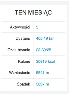 Diabl0 - @Navrazz: Ja w tym miesiącu już 405 km mam na koncie (a to zaledwie tydzień)...