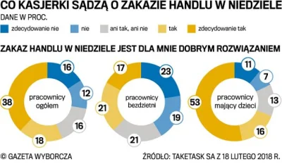 maszfajnedonice - > nie przypominam sobie referendum w tej sprawie

@sakfa: Ankiety...