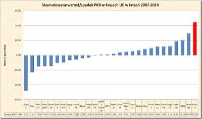 pk347 - @ZapomnialWieprzJakProsiakiemByl: zadawalamy siebie, korzystamy ze wspolnego ...