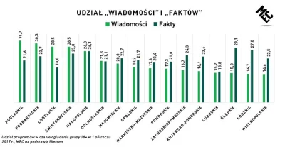 Goofas - Pięknie zobrazowany podział na Polskę A (tę zachodnią) i Polskę B (tę wschod...