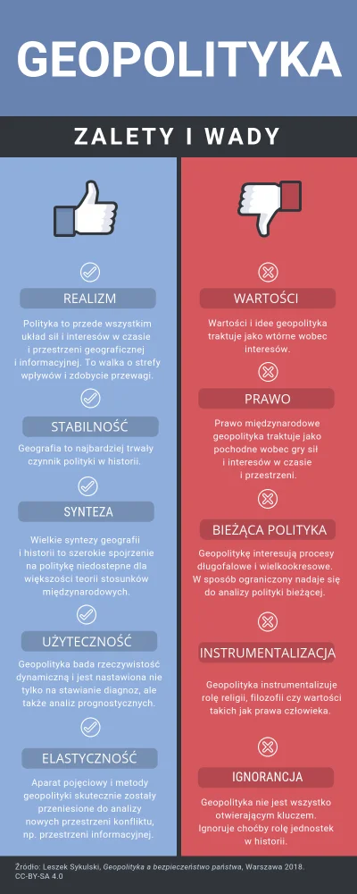 Nikodem77 - Geopolityka - zalety i wady. Świetna infografika autorstwa dr Leszka Syku...