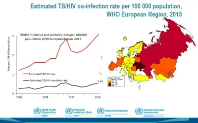 waleczne_serce - >The HIV/AIDS epidemic in Ukraine is one of the fastest growing in t...