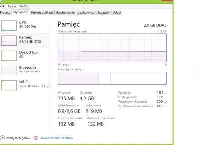 RadosnyBogdan - @mesjasz22: mi Windows 8.1 odpowiada nawet na desktopie. Instalowanie...