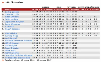 Kimbaloula - Tym razem wpis powstaje nie z powodu zwolnienia trenera, ale rezygnacji ...