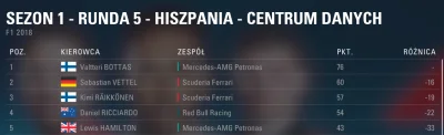 SoloQu - Czy przypadkiem Codemasters nie chwaliło się realistyczną karierą? ( ͡° ͜ʖ ͡...