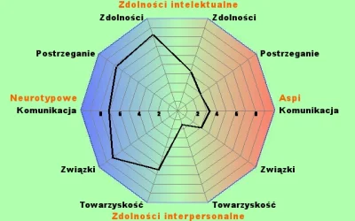 valdo - #aspiequiz
Wszystko w normie.