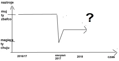 trebeter - #humor #humorobrazkowy #mecz


przygotowałem krótki wykres/poradnik jak...