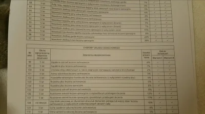 pogop - Takie coś mam w warunkach ubezpieczenia w aviva. Co oznacza ten okres ogranic...