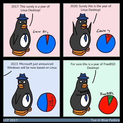 FranekPL - @PrawieJakBordo każdy rok to rok Linuxa...