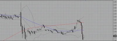 qazfx - Wzorując się na @Norwag93 będę wrzucał wejścia na eurusd (edek). Założyłem ró...