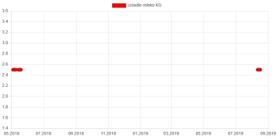 wkto - #listazakupow 2019

#biedronka
12-17.08:
→ #plynwc #domestos 1,25l / 7
→ ...