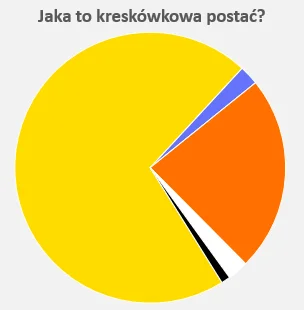Zielony_Minion - Nowa gra : #jakatokreskowka. 

Zasada jest, że biorę zdjęcie posta...