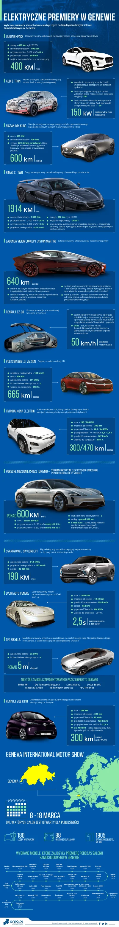 Lifelike - #motoryzacja #samochody #samochodyelektryczne #ciekawostki #infografika