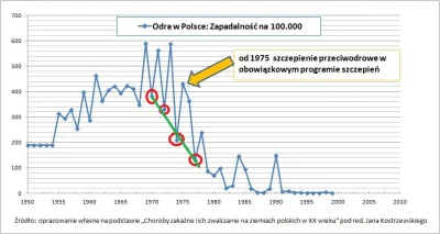 DanteTooMayCry - @Andreth:
 Grupowa odporność, radzę się zapoznać z tym pojęciem.

...