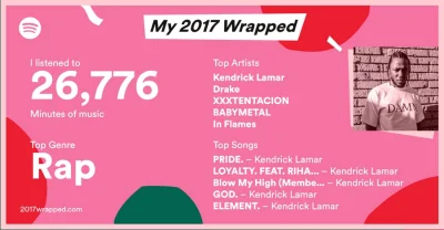 p.....a - Taaaaa, czasami sobie posłucham Kendricka xD

#2017wrapped #kendricklamar...
