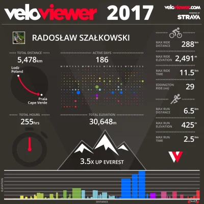 radoslaw-szalkowski - 376460 - 101 = 376359

wczorajsze #100km na zakończenie roku ...