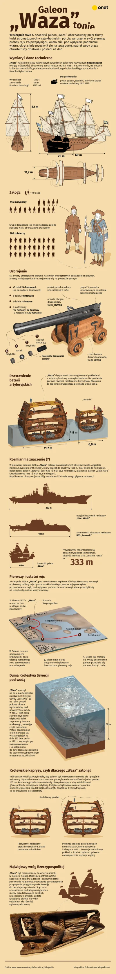 HalfGod - Galeon "Waza" - katastrofa spektakularna niczym Titanic.

#ciekawostki #g...