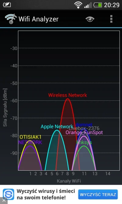 zarazwracam - Nadchodzące na siebie kanały wifi osłabiają sygnał ? Mój ustawiony na s...