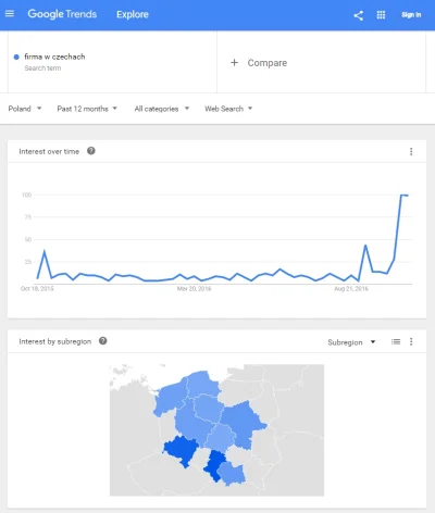 WebnetMobile - "Firma w Czechach" na Google Trends: klik