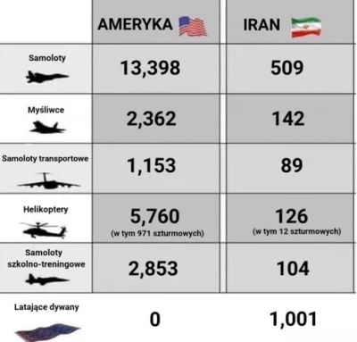 krzysiek-paleta - #iran #usa #wojna