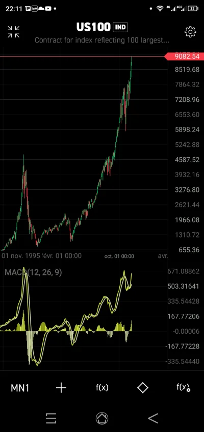 tankdriver - @wt_d: W xtb nasdaq to US100