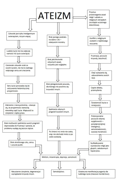 c.....z - Taki obraz wasz ateusze
#ateizm #katolicyzm #religia #filozofia #filozofia...