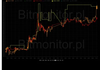 plum17 - Bitcoiniku mój malutki, rośnij duży, okrąglutki :P



#bitcoin #bitcurex #kr...