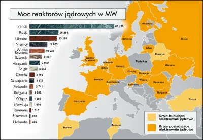 Abaddon_Profanator - Wszyscy nasi sąsiedzi mają elektrownie jądrowe,nawet w Białorusi...