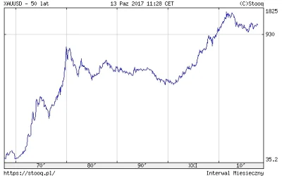 zbinior - @djtartini1: myślę że porównanie inflacyjnych walut USD, GBP, EUR o nieogra...